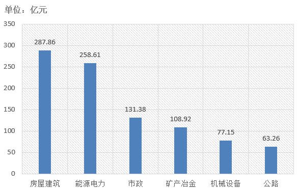 電子招標大數(shù)據(jù)分析簡報（6月15日-6月21日）