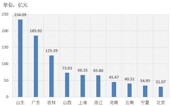 電子招標大數(shù)據(jù)分析簡報（6月15日-6月21日）