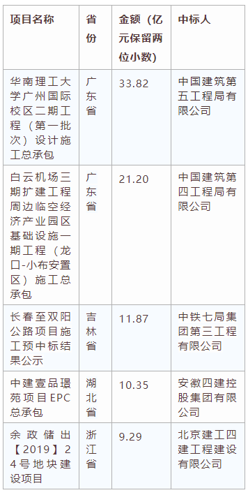 電子招標大數據分析簡報（6.22-6.28）
