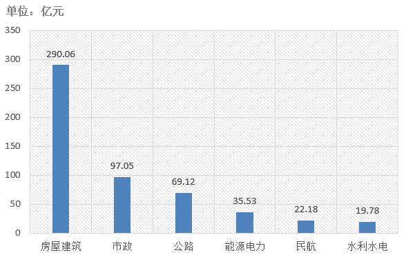 電子招標大數據分析簡報（6.22-6.28）