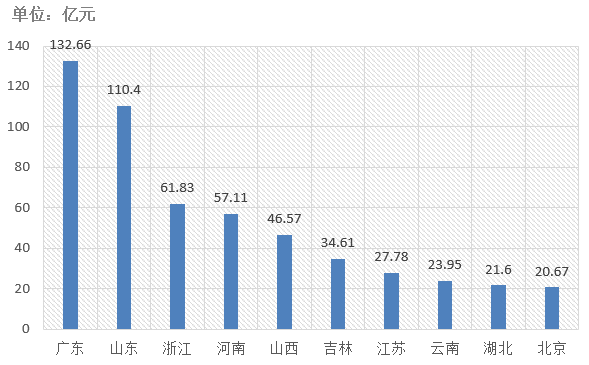 電子招標大數據分析簡報（6.22-6.28）