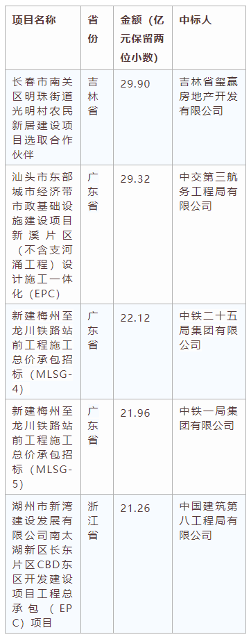 電子招標大數據分析簡報（6.29-7.5）