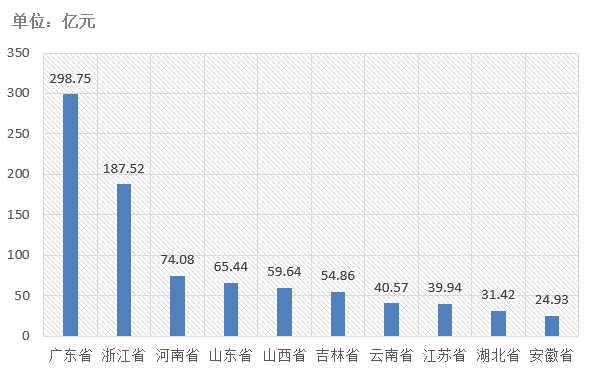 電子招標大數據分析簡報（6.29-7.5）