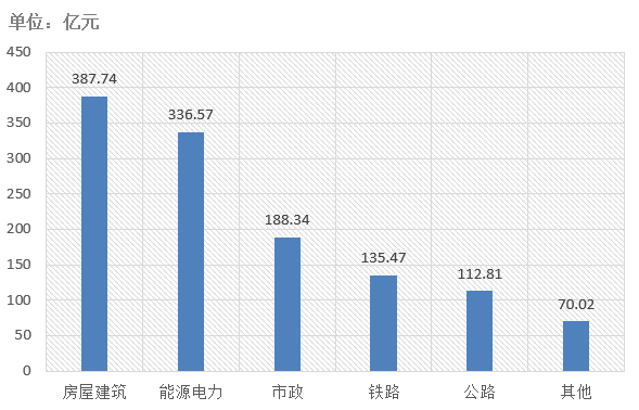 電子招標大數據分析簡報（6.29-7.5）