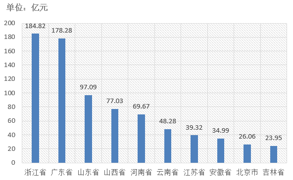 電子招標大數據分析簡報（7.6-7.12）