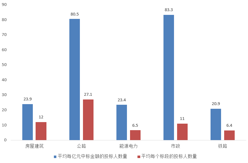 電子招標大數據分析簡報（7.6-7.12）