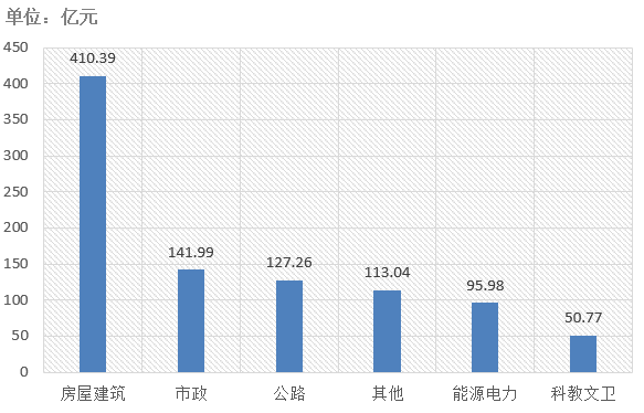 電子招標大數據分析簡報（7.13-7.19）