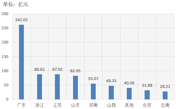 電子招標大數據分析簡報（7.20-7.26）