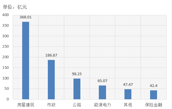 電子招標大數據分析簡報（7.27-8.2）