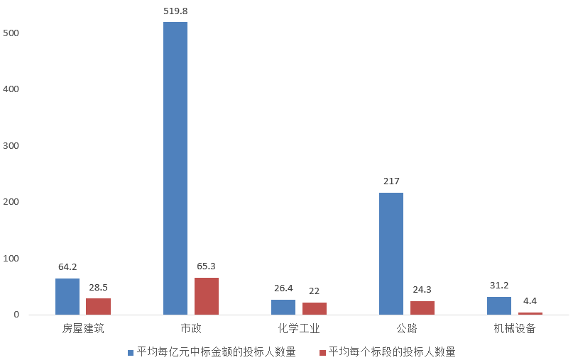 電子招標大數據分析簡報（7.27-8.2）