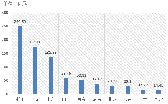 電子招標大數據分析簡報（7.27-8.2）