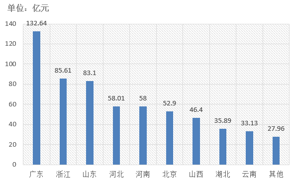電子招標大數據分析簡報（8.3-8.9）