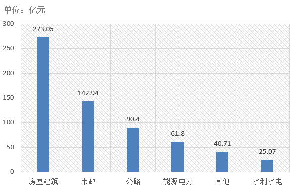 電子招標大數據分析簡報（8.3-8.9）