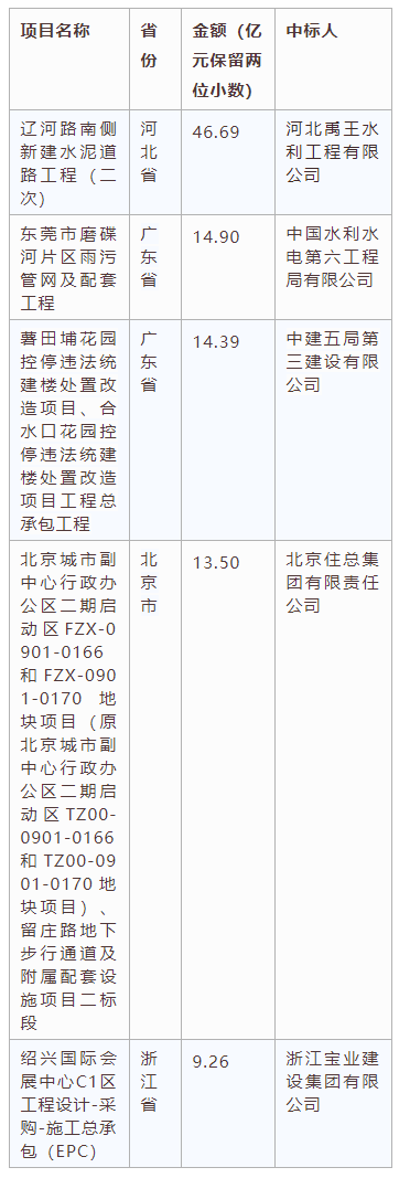 電子招標大數據分析簡報（8.3-8.9）