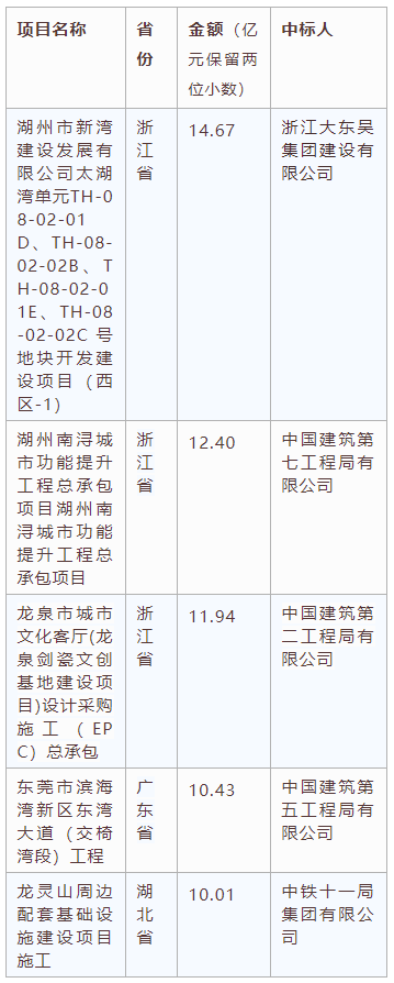 電子招標大數據分析簡報（8.10-8.16）