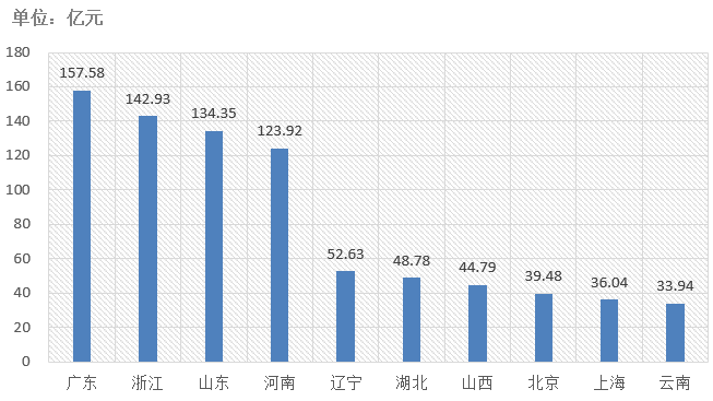 電子招標大數據分析簡報（8.10-8.16）