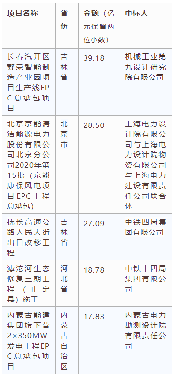電子招標大數據分析簡報（8.24-8.30）