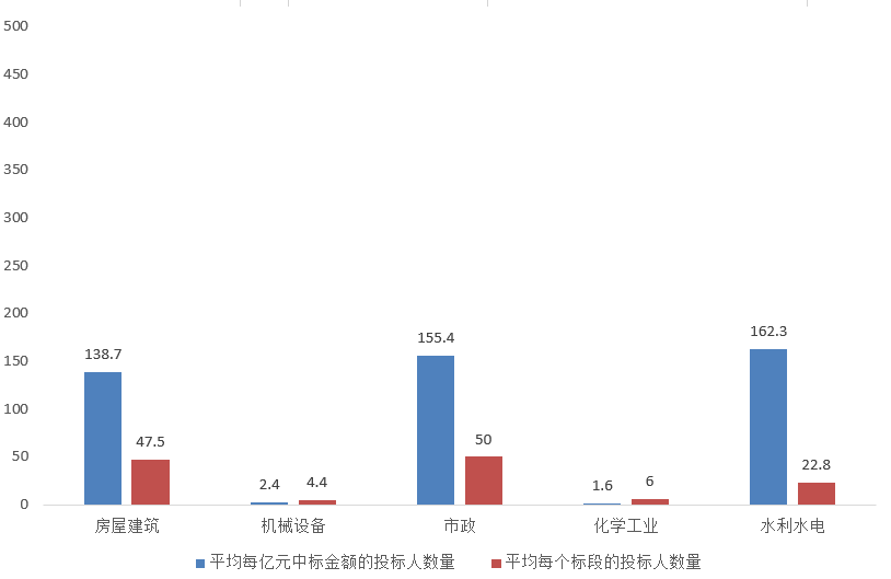 電子招標大數據分析簡報（8.24-8.30）