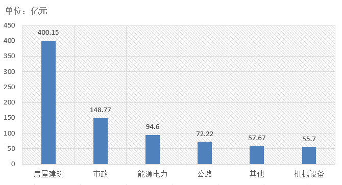 電子招標大數據分析簡報（8.24-8.30）