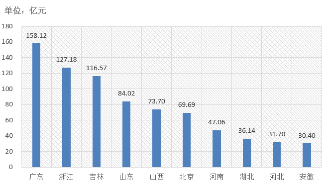 電子招標大數據分析簡報（8.24-8.30）