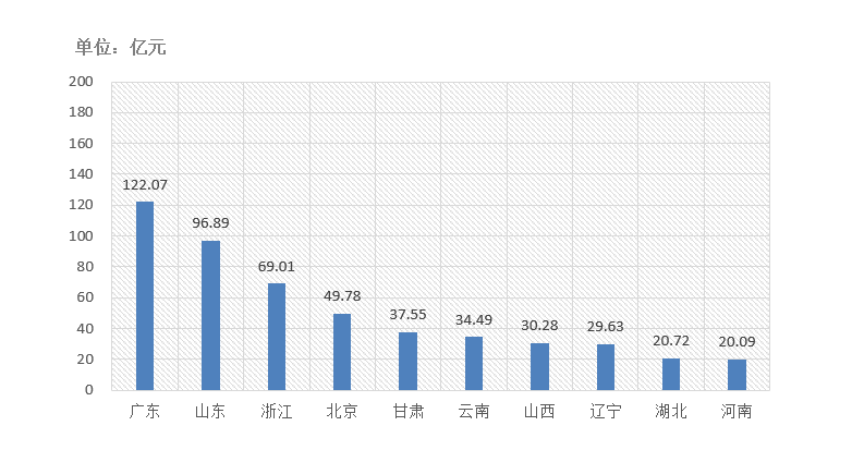 電子招標大數據分析簡報（10.5-10.11）