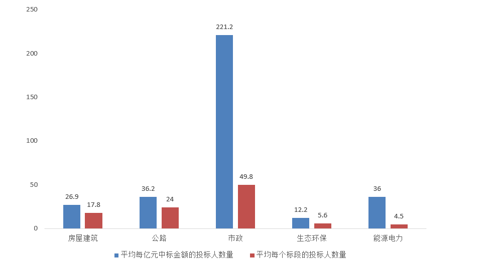電子招標大數(shù)據(jù)分析簡報（10.12-10.18）