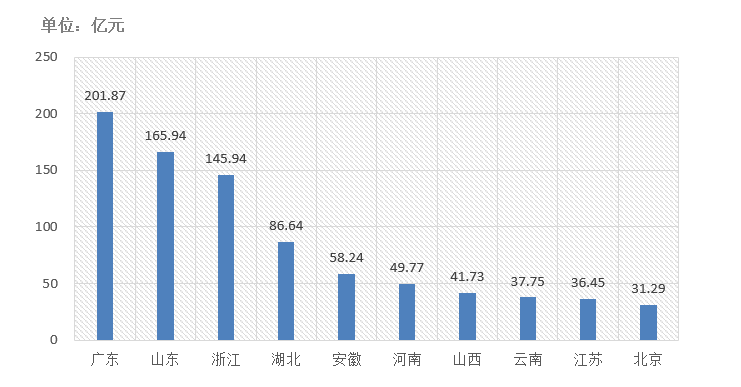 電子招標大數據分析簡報（10.26-11.1）