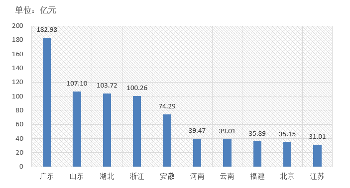 電子招標大數據分析簡報（11.2-11.8）