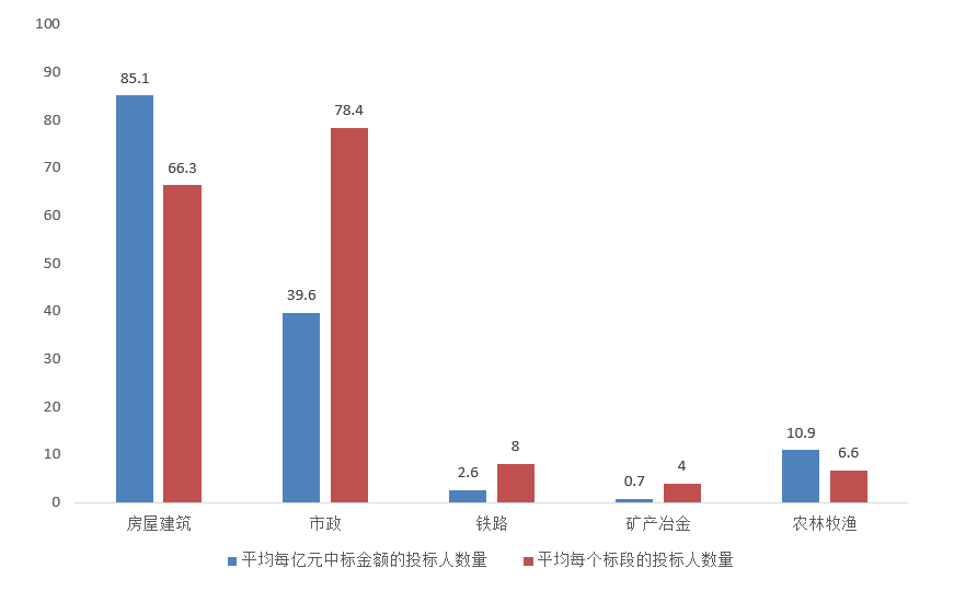 電子招標大數據分析簡報（11.2-11.8）