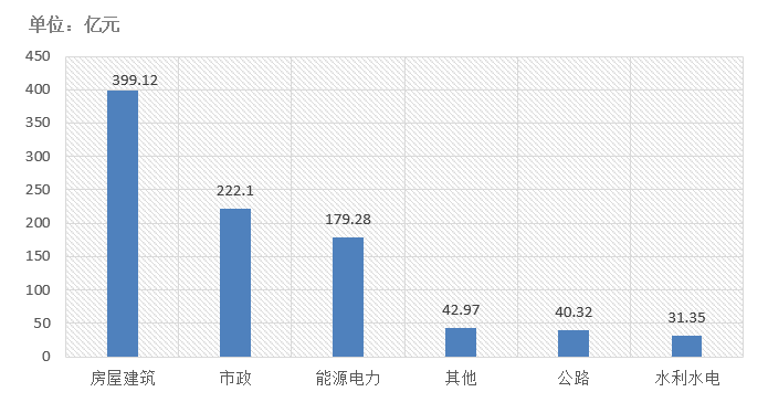 電子招標大數據分析簡報（11.2-11.8）