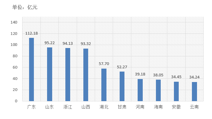 電子招標大數據分析簡報（11.09-11.15）