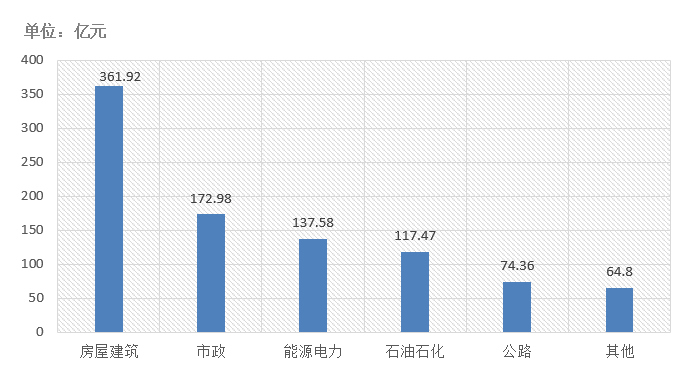 電子招標大數據分析簡報（11.09-11.15）