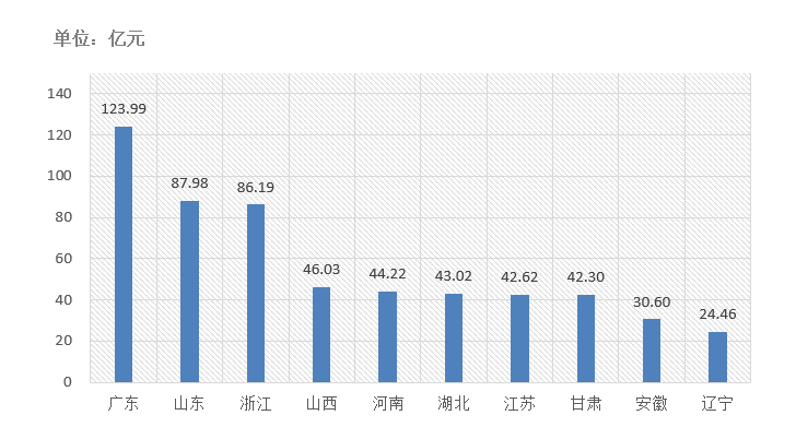 交易規模、項目競爭度、中標金額最大的項目等—電子招標大數據分析簡報（11.16-11.22）