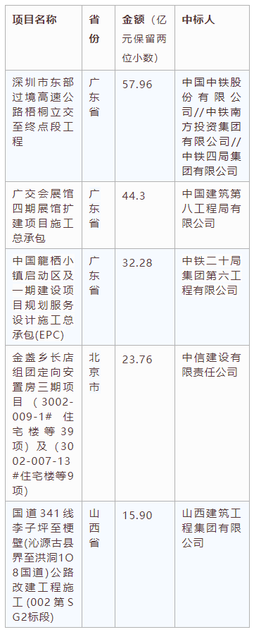 電子招標大數據分析簡報（11.23-11.29）