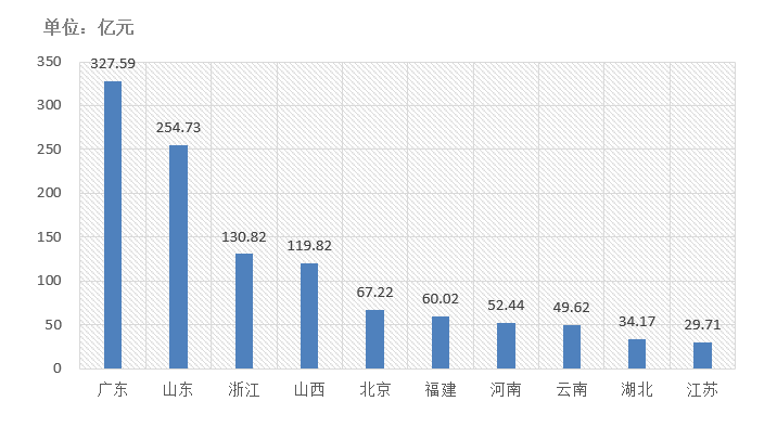 電子招標大數據分析簡報（11.23-11.29）