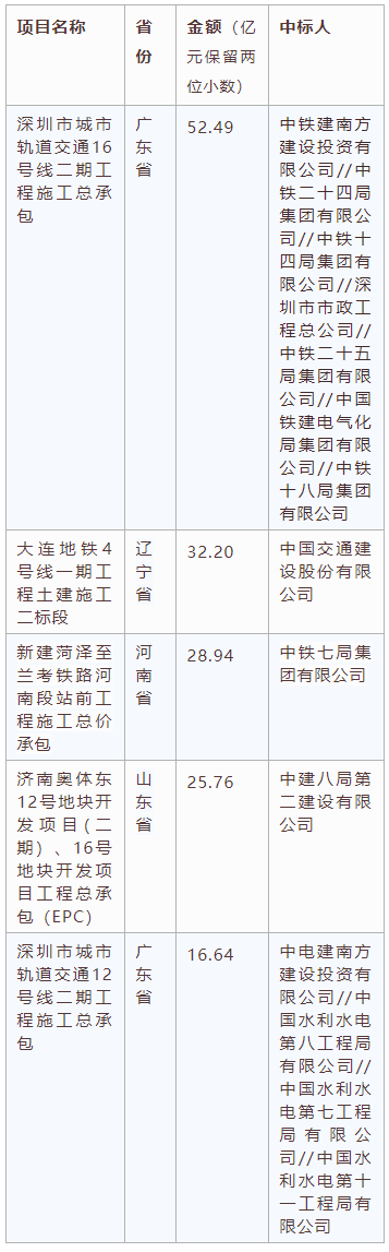 電子招標大數據分析簡報（12.07-12.13）