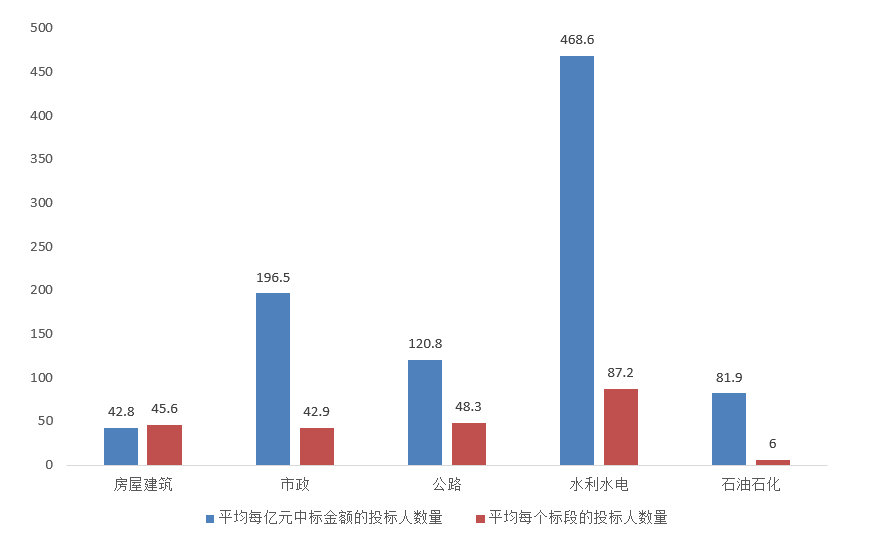 電子招標大數據分析簡報（11.30-12.06）