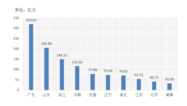 電子招標大數據分析簡報（12.07-12.13）