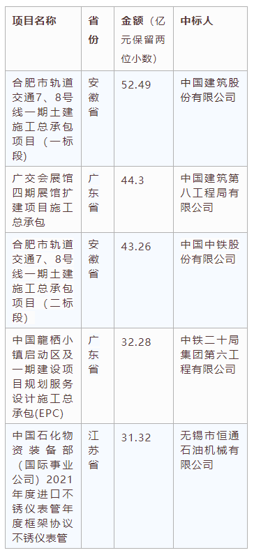 電子招標大數據分析簡報（11.30-12.06）