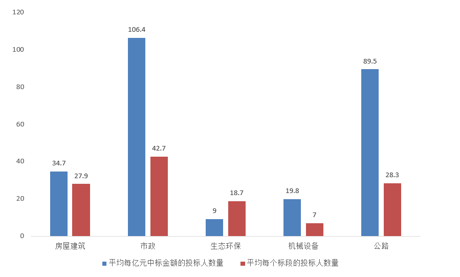 電子招標大數據分析簡報（12.07-12.13）