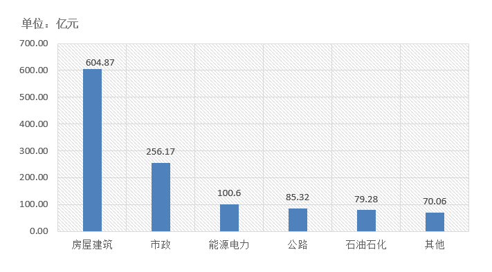 電子招標大數據分析簡報（12.07-12.13）