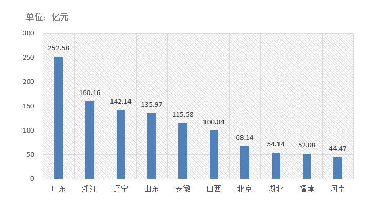 電子招標大數據分析簡報（11.30-12.06）
