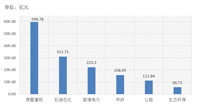 電子招標大數據分析簡報（11.30-12.06）