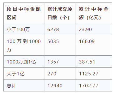 電子招標大數據分析簡報（12.14-12.20）