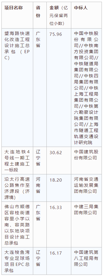 五個項目.png