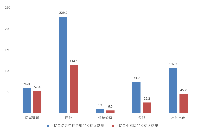招標項目競爭度.png