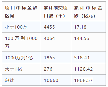 電子招標大數據分析簡報（2020.12.28-2021.1.3）