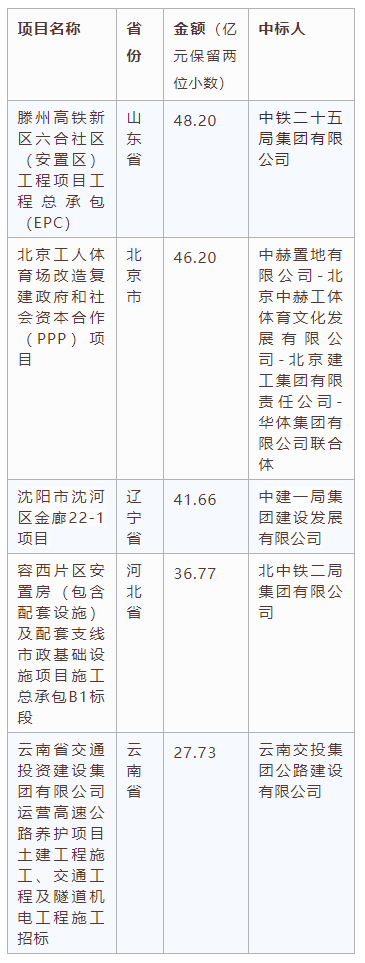 電子招標大數據分析簡報（2020.12.28-2021.1.3）