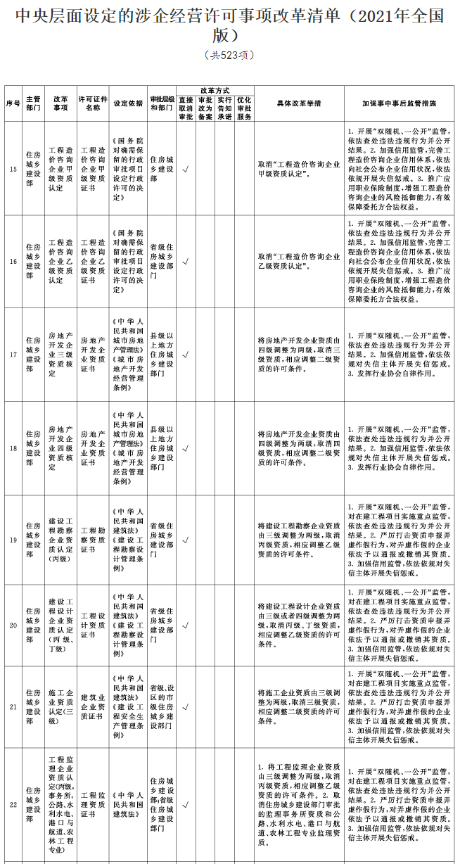招標(biāo)采購(gòu)行業(yè)一周要聞（5月31日-6月6日）