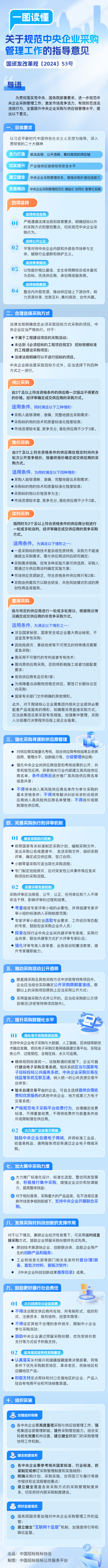 一圖讀懂 | 關于規范中央企業采購管理工作的指導意見